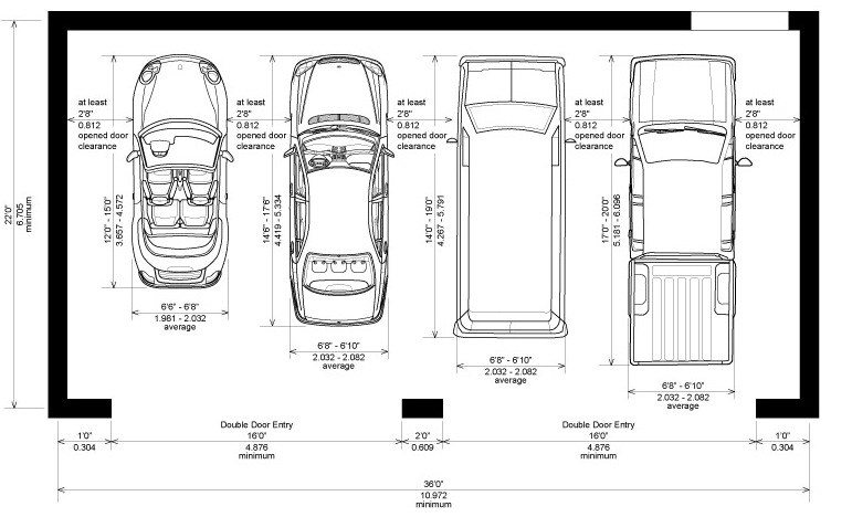 Calculate The Optimal Garage Size, One Car Garage Sq Feet